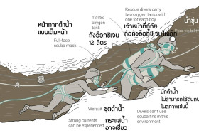 ภารกิจช่วยน้องๆ ทีมหมูป่าออกจากถ้ำหลวง Image 3