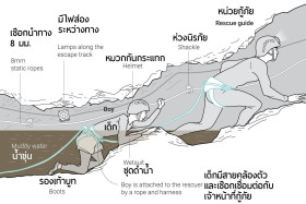 ภารกิจช่วยน้องๆ ทีมหมูป่าออกจากถ้ำหลวง Image 2